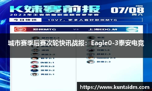 城市赛季后赛次轮快讯战报：Eagle0-3泰安电竞